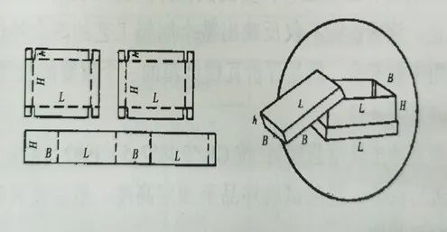 瓦楞纸箱保税监管当苦衷项及要求