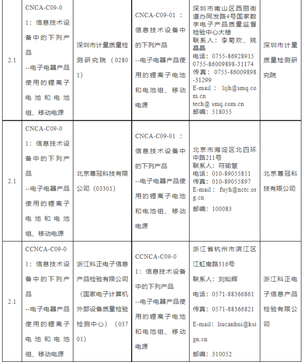 国度认监委颁布锂电池等产品3C认证尝试室指定决定