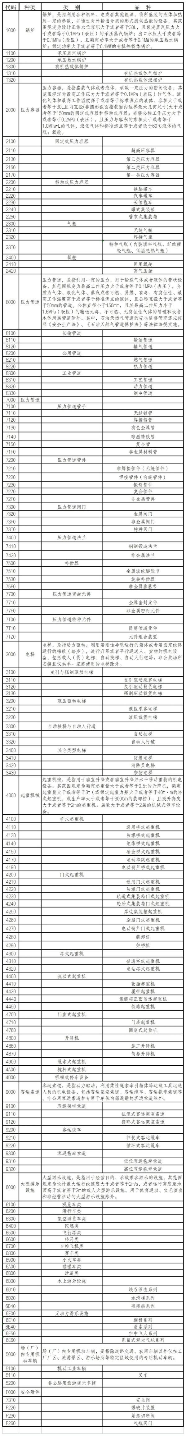 进口特种设备有什么当苦衷项？