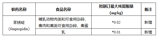 出口澳大利亚食品最新要求尺度