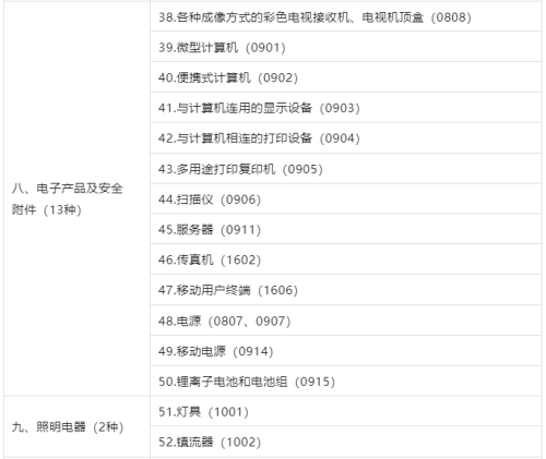 3C认证界定表2023最新版颁布！