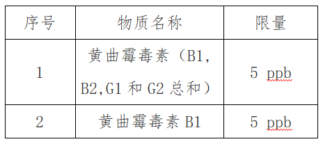 出口红茶到新加坡要求尺度及具体流程