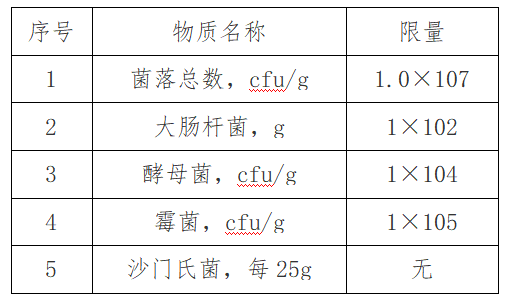 出口红茶到马来西亚有什么尺度要求吗？