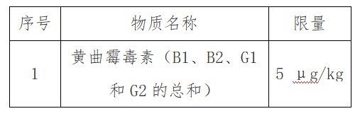 出口红茶到马来西亚有什么尺度要求吗？