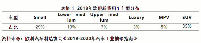出口欧盟汽车必要满足哪些前提？