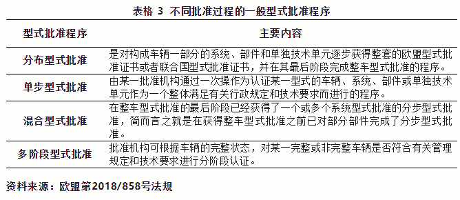 出口欧盟汽车必要满足哪些前提？