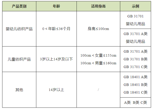 进口纺织品和服装必要表明哪些信息？