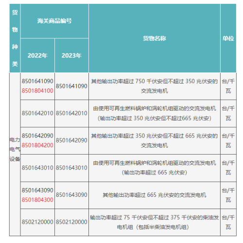 进口机电产品必要办理许可证吗？