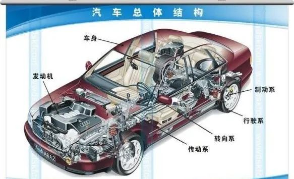 出口汽车零部件规范申报当苦衷项有哪些