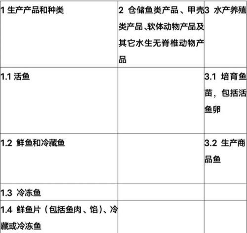 出口俄罗斯水产品企业注册申请流程