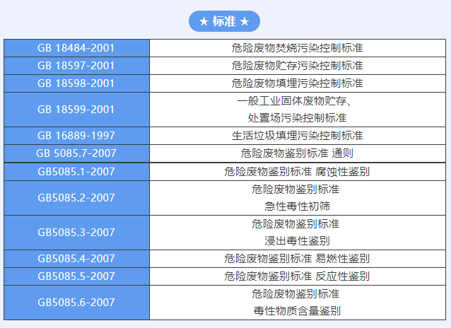 若何运输处置危险废料？