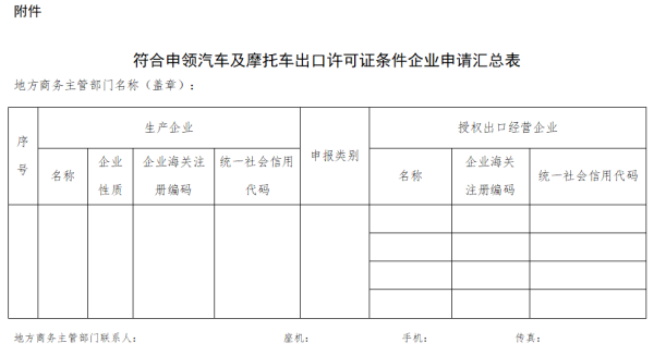 切合申领汽车及摩托车出口许可证前提企业申请汇总表