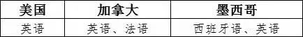 出口包装到美国有什么尺度要求？