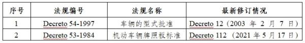智利机动车辆型式核准、注册律例清单