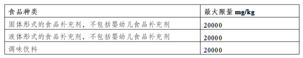 出口欧盟最新食品律例要求有哪些？