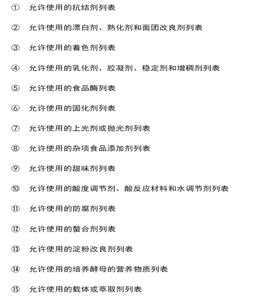 加拿大食品增长剂清单列表