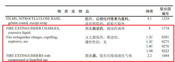 出口灭火器必要办理危包证吗？