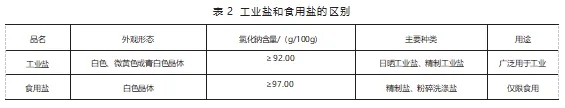进口工业盐必要报关吗？流程是什么样的？