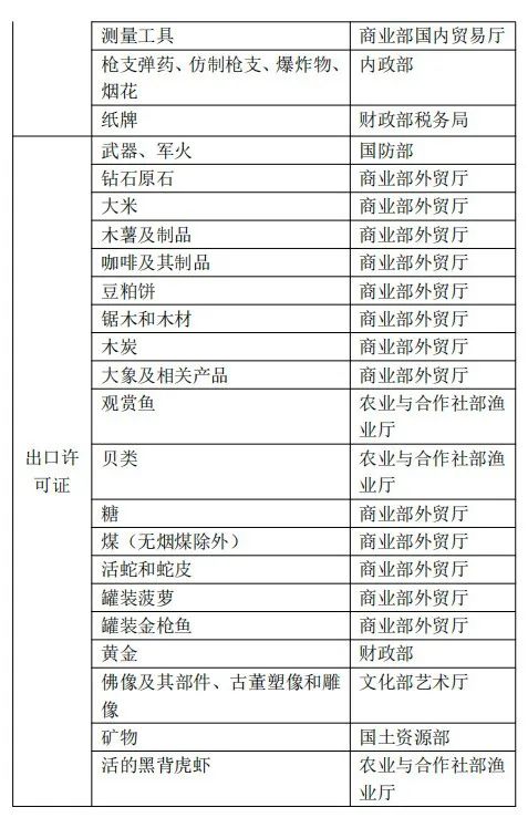 泰国对哪些商品有进出口管造划定？