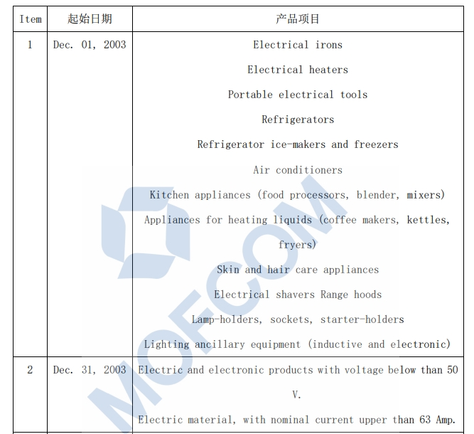 出口阿根廷必要什么认证