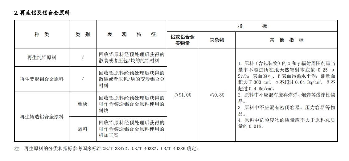 再生铝及铝合金原料的机能指标要求