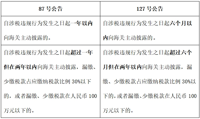 自动披露政策