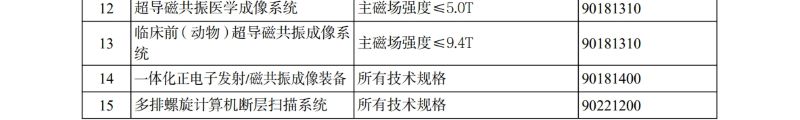 《进口不予免税的沉大技术设备和产品目录（2025年版）