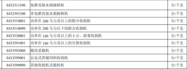 进口需申请进口许可证的农业机械
