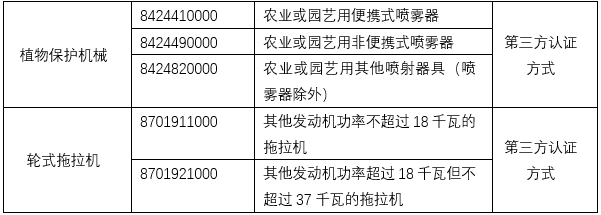 进口农业机械必要提供3C证书的产品列表