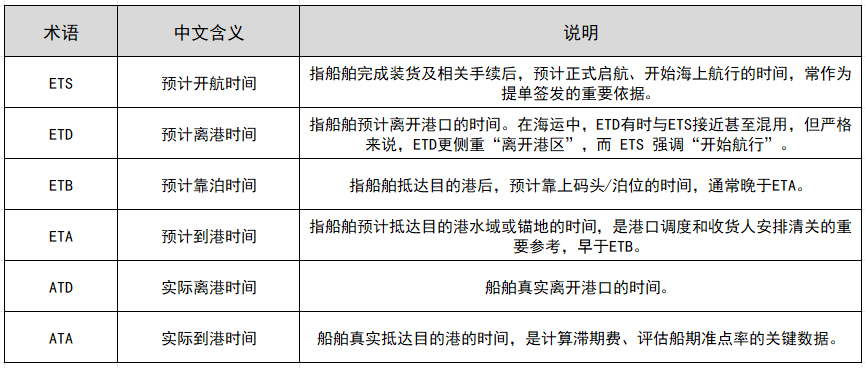 ETS与有关术语的区别